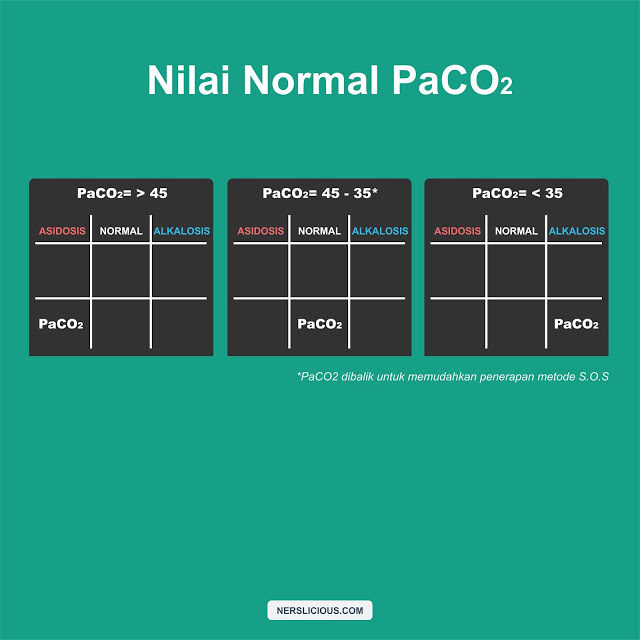 PaCO2 normal AGD
